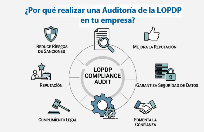 ¿Por qué realizar una Auditoría de Cumplimiento LOPD?